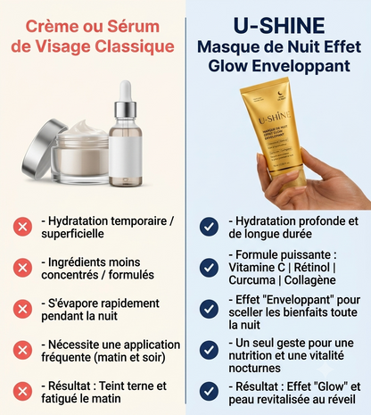 Masque Facial Exfoliant de Nuit